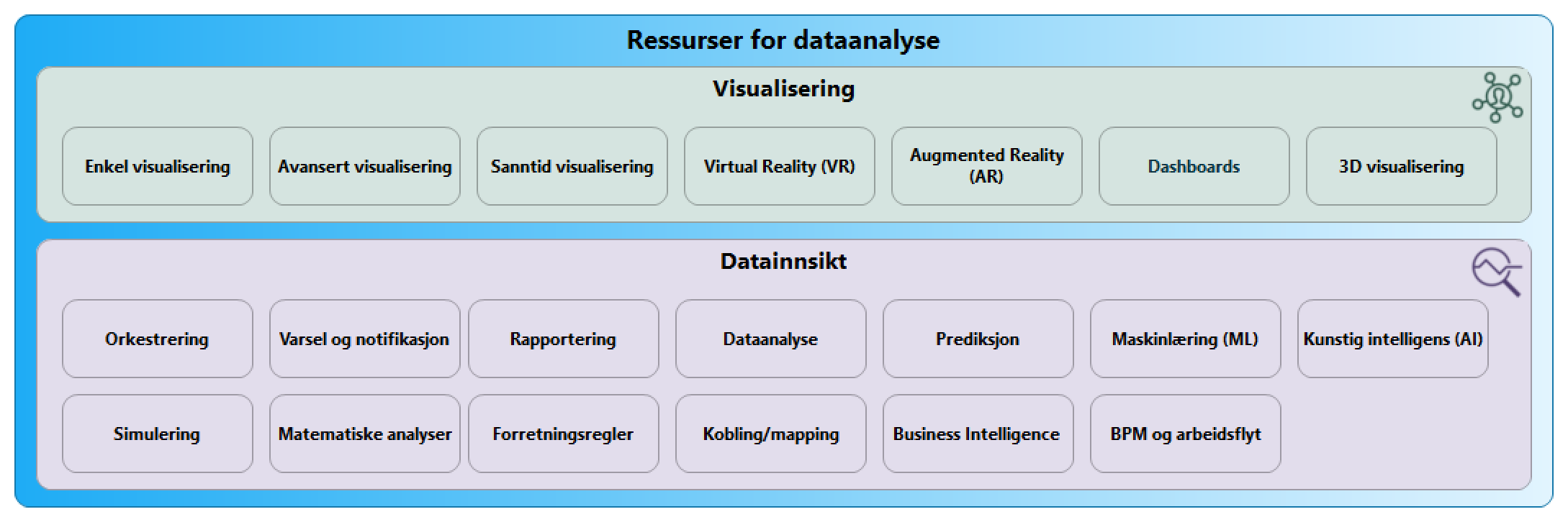 Ressurser for dataanalyse