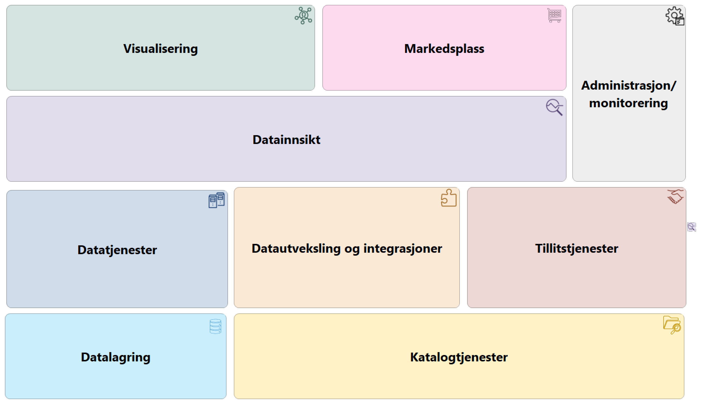 Kapabilitetsmodell kategori-oversikt