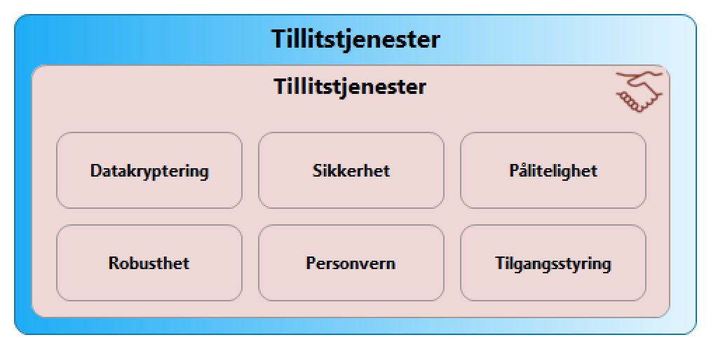 Tillitstjenester