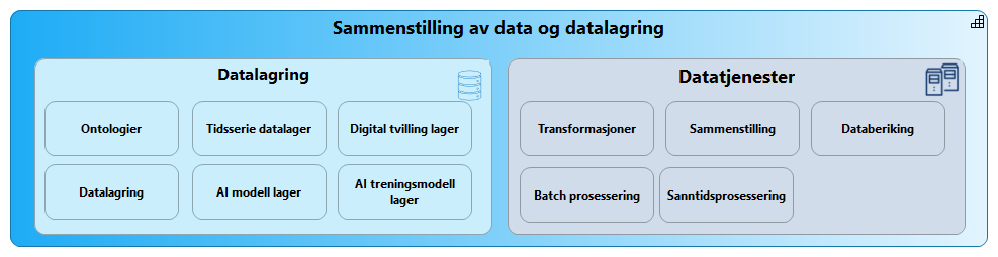 Sammenstilling av data og datalagring